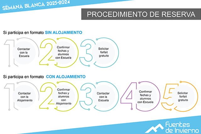 Abierto plazo de inscripciones para participar en la Semana Blanca 2023/2024